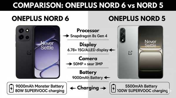 OnePlus Nord 6 vs Nord 5 side by side comparison and battery specs