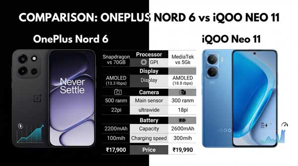 OnePlus Nord 6 vs iQOO Neo 11