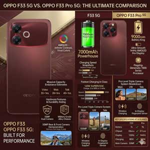 Side by side comparison of Oppo F33 5G and Pro models