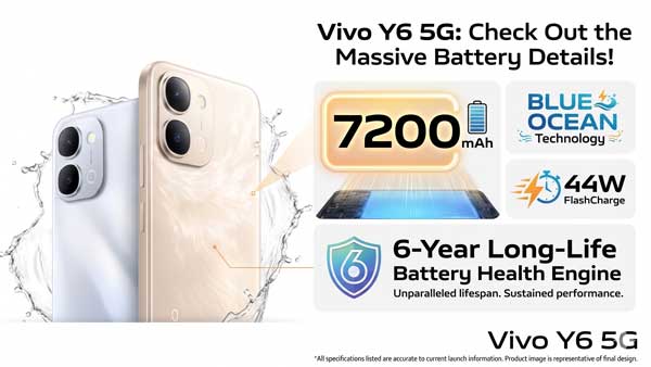 Vivo Y6 5G 7200mAh Blue Ocean battery technology and 44W charging details.