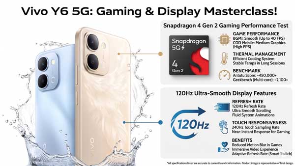 Vivo Y6 5G Snapdragon 4 Gen 2 gaming performance test and 120Hz display features.